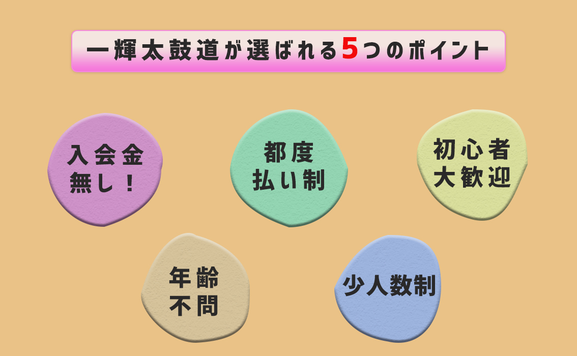 誰でも楽しく叩ける 太鼓教室 一輝太鼓道